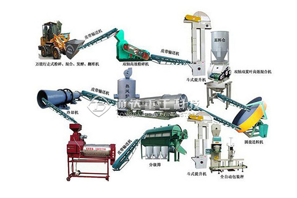 年產10萬噸大型畜禽有機肥生產線有哪些配置?生產工藝、有機肥發酵常見問題、原因及解決方法
