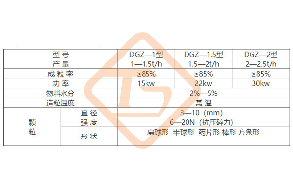 有機肥擠壓造粒設備價格，有機肥擠壓造粒機生產廠家報價多少錢