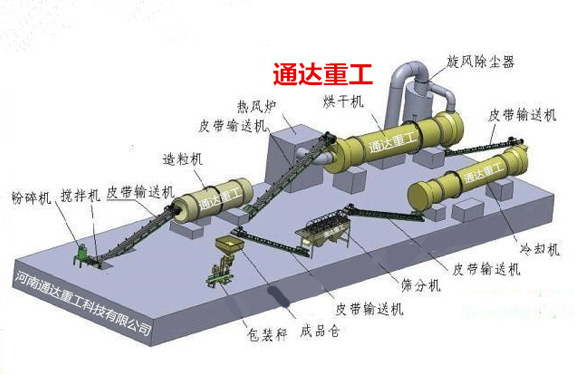 大型對(duì)輥擠壓造粒機(jī)生產(chǎn)線