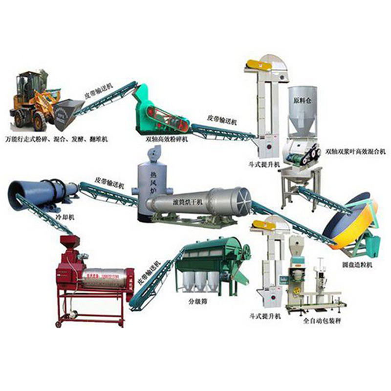 牛糞有機(jī)肥生產(chǎn)線.jpg